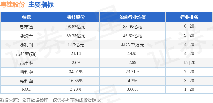 股票行情快报：粤桂股份（000833）5月8日主力资金净买入816.21万元