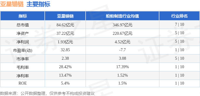 股票行情快报：亚星锚链（601890）4月23日主力资金净买入327.92万元
