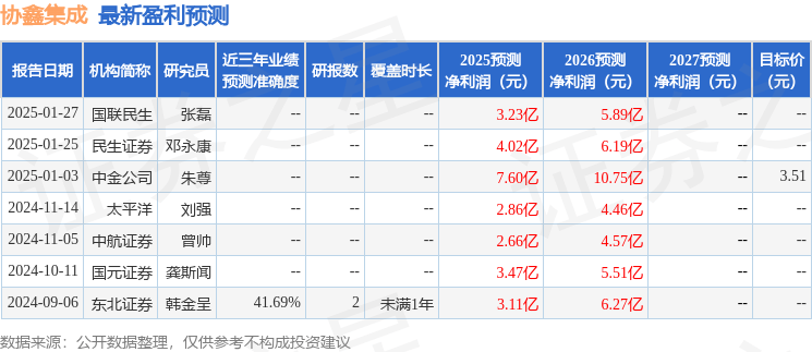 民生证券：给予协鑫集成增持评级