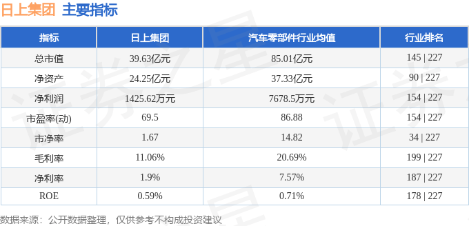 股票行情快报：日上集团（002593）6月12日主力资金净买入15.63万元