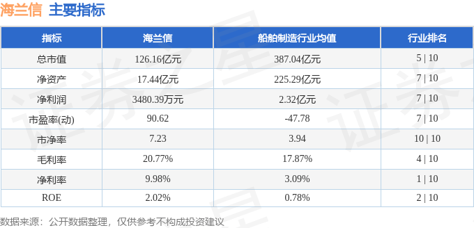 海兰信（300065）6月26日主力资金净卖出3109.55万元