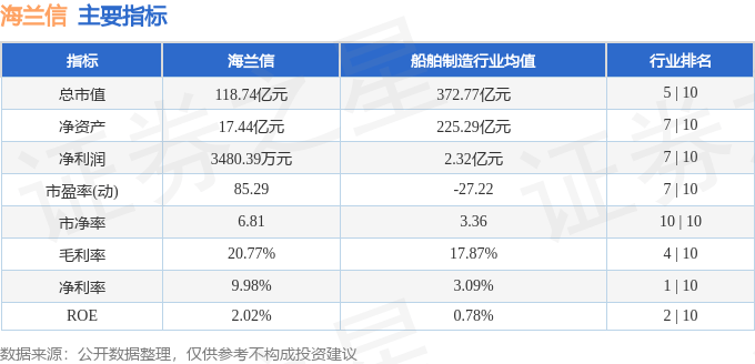 股票行情快报：海兰信（300065）5月14日主力资金净卖出6323.31万元
