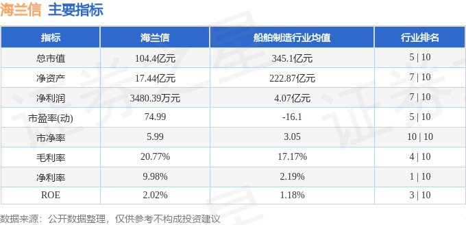 股票行情快报：海兰信（300065）4月28日主力资金净卖出2035.46万元