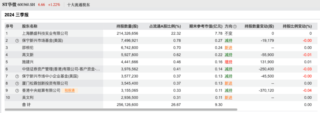 风险解除信号+业绩飙涨 功率半导体“隐形冠军”华微电子冲涨行情延续