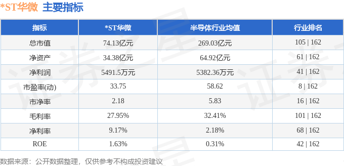 股票行情快报：*ST华微（600360）6月11日主力资金净买入572.59万元