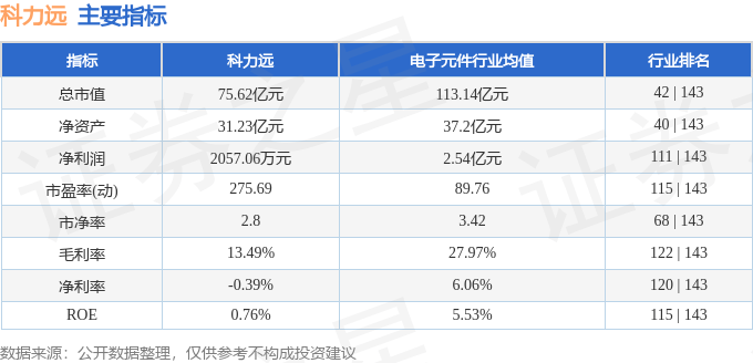 股票行情快报：科力远（600478）4月7日主力资金净卖出2068.61万元