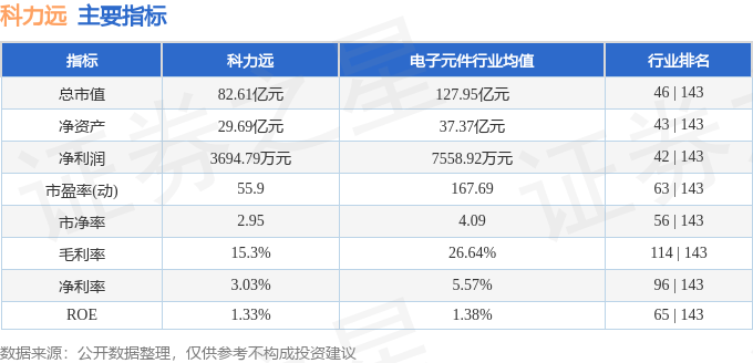股票行情快报：科力远（600478）5月13日主力资金净买入676.75万元