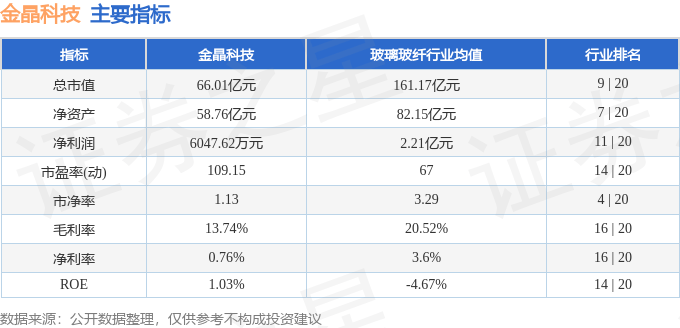股票行情快报：金晶科技（600586）4月24日主力资金净买入262.62万元