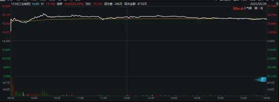 隆盛策略股票杠杆交易创新药概念拉升，航运概念回调