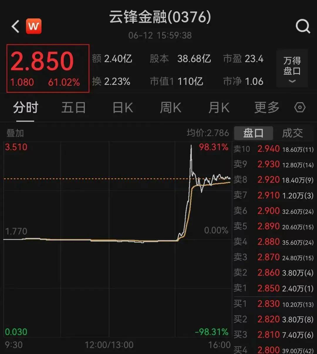 隆盛策略股票杠杆交易蚂蚁金服概念异动，IP经济概念爆发