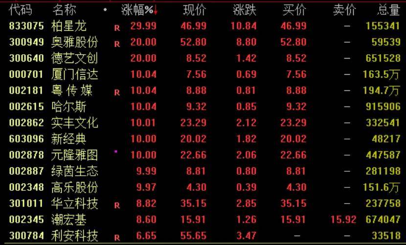 隆盛策略股票杠杆交易蚂蚁金服概念异动，IP经济概念爆发