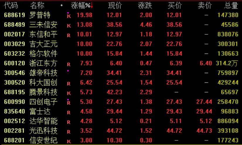 隆盛策略股票杠杆交易蚂蚁金服概念异动，IP经济概念爆发