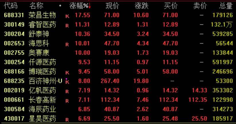 隆盛策略股票杠杆交易蚂蚁金服概念异动，IP经济概念爆发