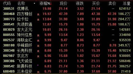 隆盛策略股票杠杆市场港股午后狂拉，石油、航运概念强势