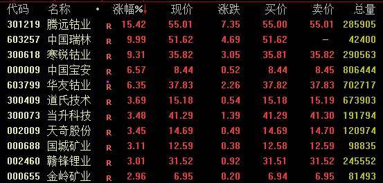 隆盛策略股票杠杆市场港股午后狂拉，石油、航运概念强势