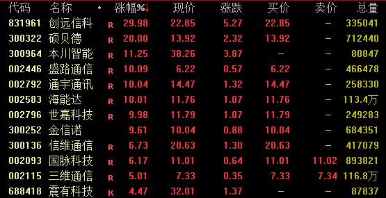 鼎锋优配股票杠杆交易突传重磅！这一概念，涨停潮