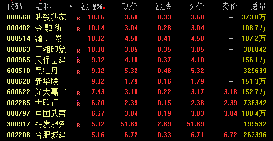 鼎锋优配股票杠杆交易突传重磅！这一概念，涨停潮