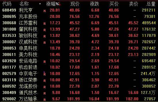隆盛策略股票杠杆市场东方财富成交超百亿元，无人驾驶概念爆发