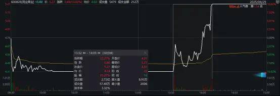 鼎锋优配股票杠杆茂业商业“地天板”，机器人概念强势