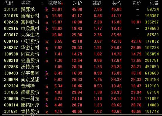 鼎锋优配股票杠杆茂业商业“地天板”，机器人概念强势
