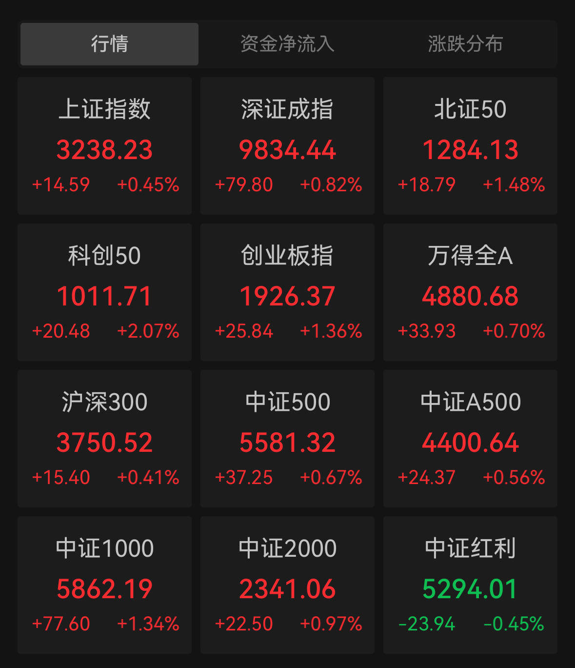 隆盛策略股票杠杆交易创指收涨1.36%，半导体概念掀涨停潮