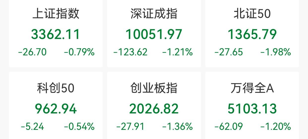 鼎锋优配股票杠杆市场创业板指收跌1.36%，短剧概念逆市走强
