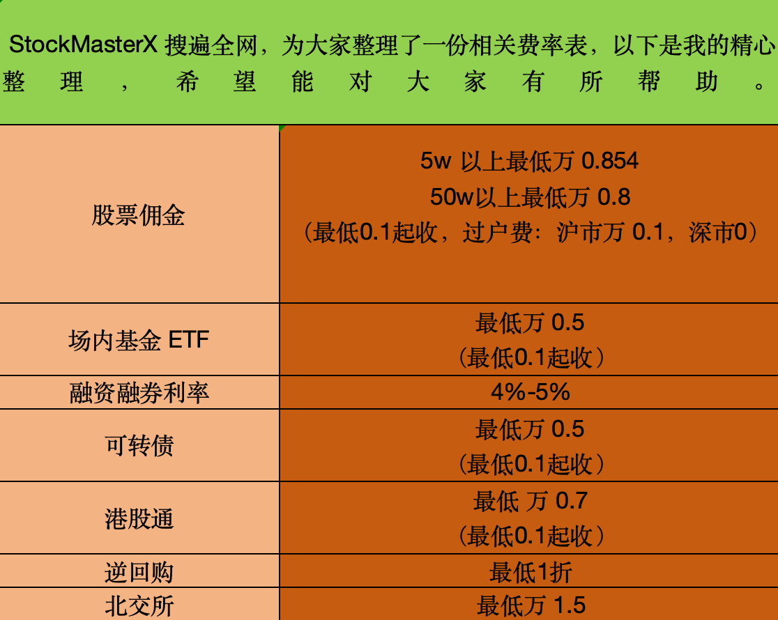 人形机器人点燃A股新风口：从概念炒作到产业落地的掘金之路，股票佣金最低是多少？