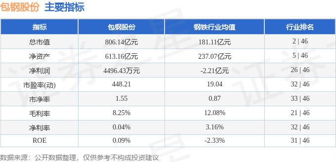 股票行情快报：包钢股份（600010）4月28日主力资金净买入2238.68万元