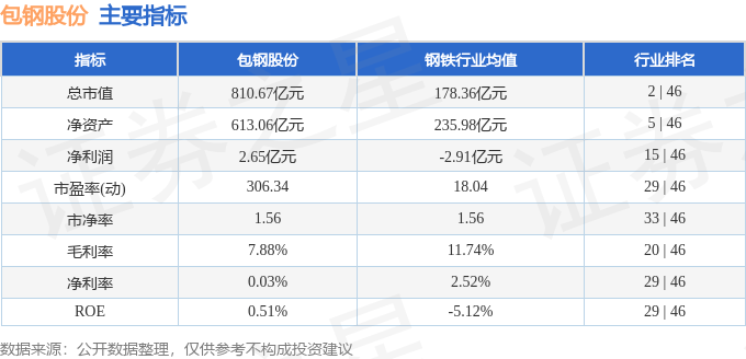 股票行情快报：包钢股份（600010）4月21日主力资金净买入5019.01万元
