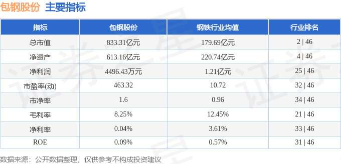 股票行情快报：包钢股份（600010）6月12日主力资金净卖出1986.35万元