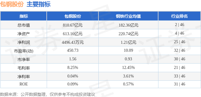 股票行情快报：包钢股份（600010）5月20日主力资金净买入3529.10万元