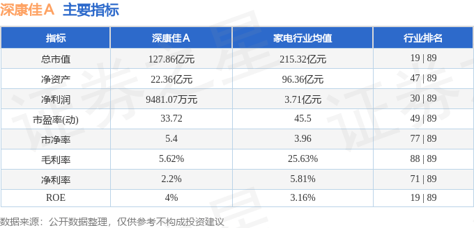 股票行情快报：深康佳Ａ（000016）7月8日主力资金净买入900.15万元