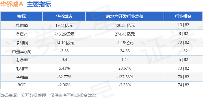 股票行情快报：华侨城Ａ（000069）5月8日主力资金净卖出306.36万元