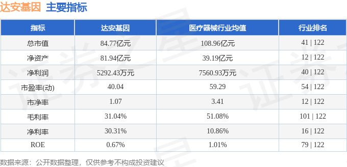 股票行情快报：达安基因（002030）6月12日主力资金净买入1792.16万元