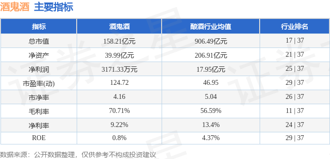 股票行情快报：酒鬼酒（000799）7月29日主力资金净卖出3403.91万元
