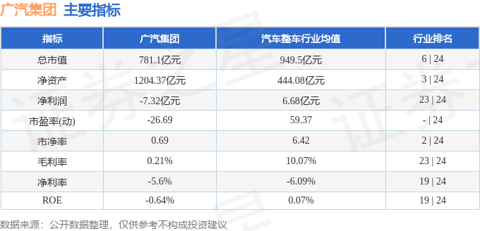 股票行情快报：广汽集团（601238）6月6日主力资金净买入325.47万元
