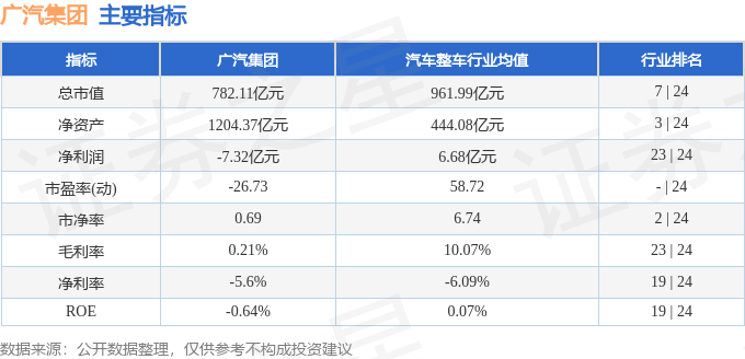 股票行情快报：广汽集团（601238）6月11日主力资金净卖出761.96万元