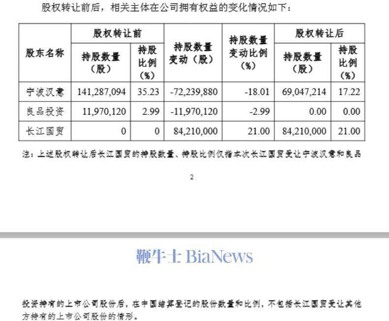 谁的良品铺子？