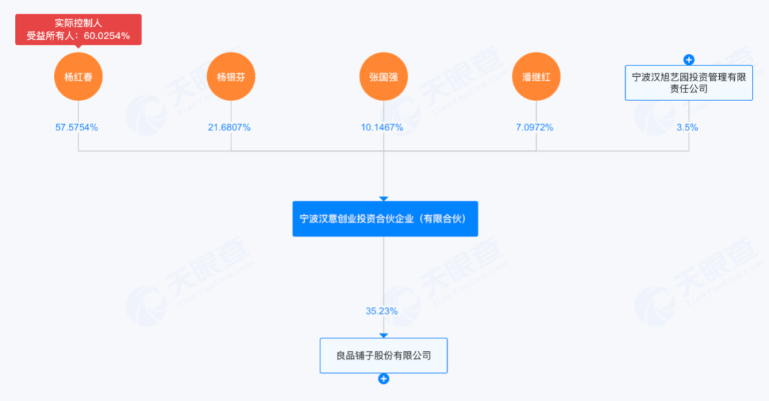 零食巨头控制权或变更！良品铺子停牌