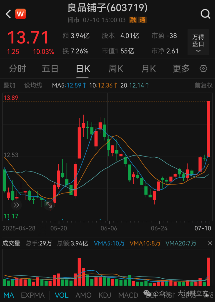 明日起停牌！良品铺子控制权生变？