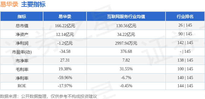股票行情快报：易华录（300212）8月7日主力资金净卖出5038.08万元