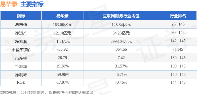 股票行情快报：易华录（300212）7月18日主力资金净买入2492.38万元