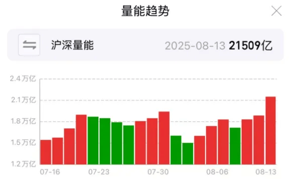 3674点已收复！A股，下一站去哪里？