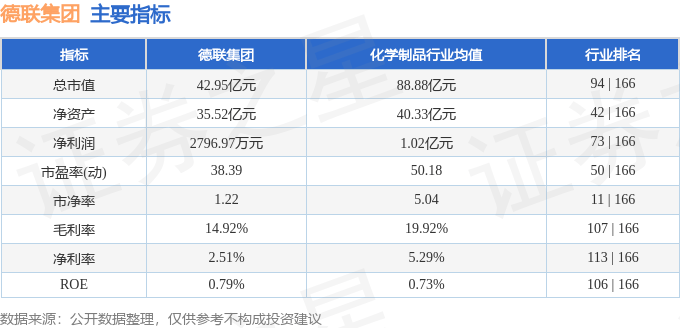 股票行情快报：德联集团（002666）8月19日主力资金净买入534.60万元