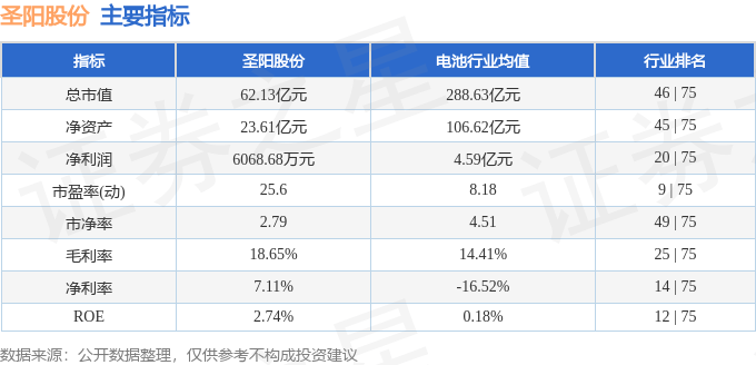 股票行情快报：圣阳股份（002580）8月8日主力资金净卖出3876.52万元