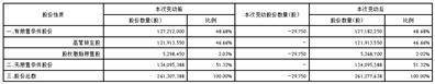 盛视科技股份有限公司关于 部分限制性股票回购注销完成的公告
