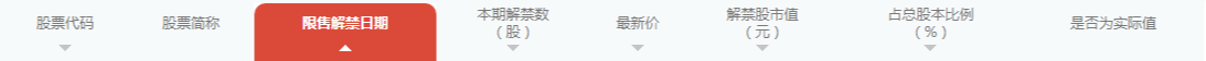 解禁比例超70%个股预警：指数震荡期，下周这些股票或迎抛压！