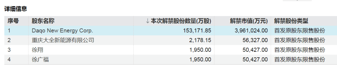 下周A股解禁市值超870亿元，这5只股票流通盘将增超100%