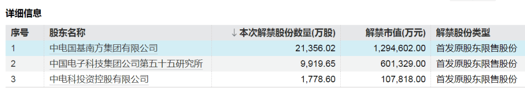下周A股解禁市值超870亿元，这5只股票流通盘将增超100%