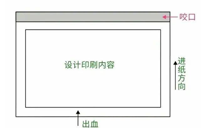 印刷基础知识
